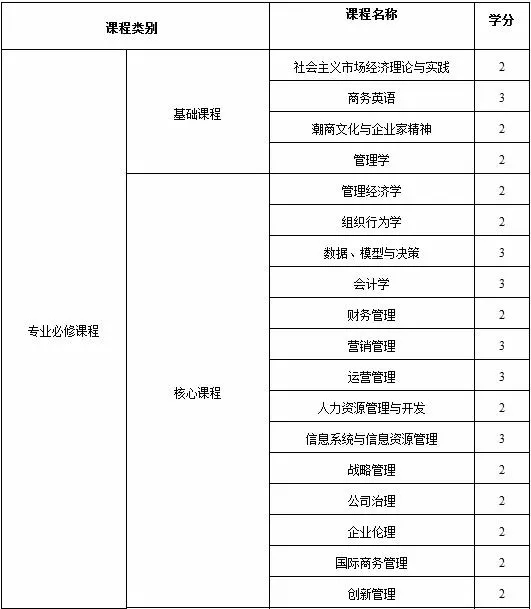 汕头大学2020年MBA招生简章已公布