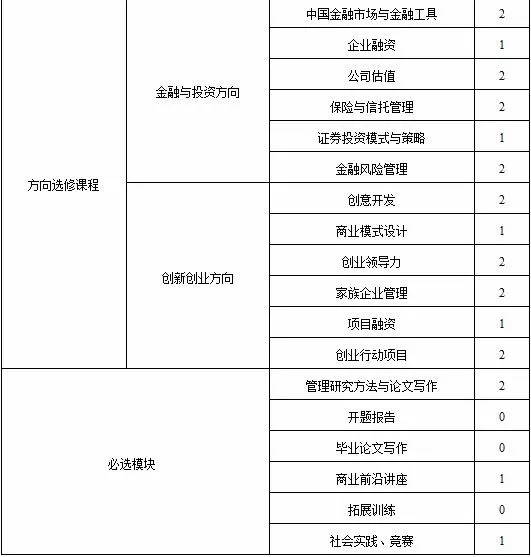 汕头大学2020年MBA招生简章已公布