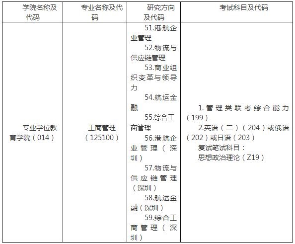 大连海事大学.JPG