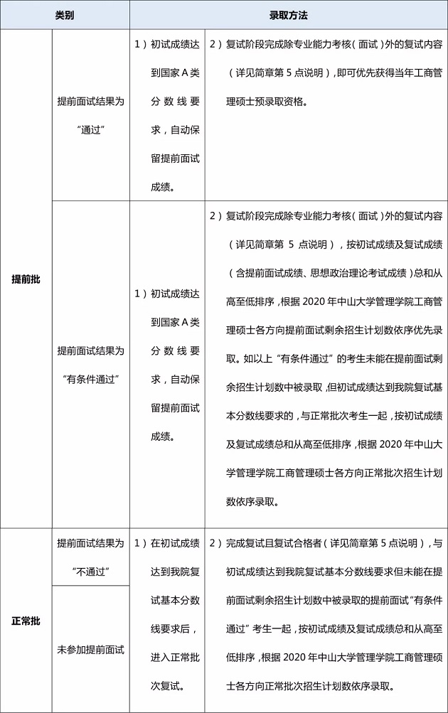 中山大学管理学院2020年MBA招生简章