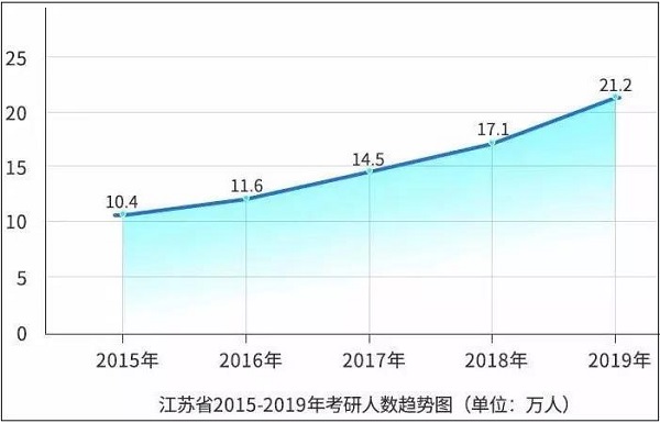 MBA关注：考研最疯狂地区排名，前三省份背后原因令人深思