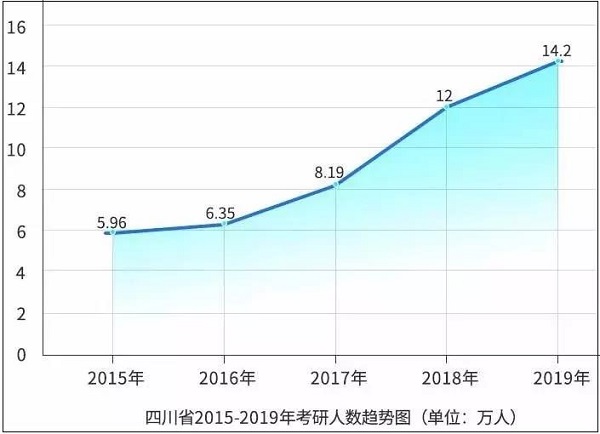 MBA关注：考研最疯狂地区排名，前三省份背后原因令人深思