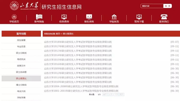 多所MBA院校报录比大合集，能不能考上就看这个了！