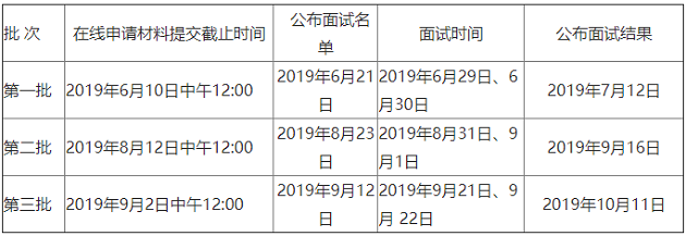 北京大学汇丰商学院2020年MBA报考通知