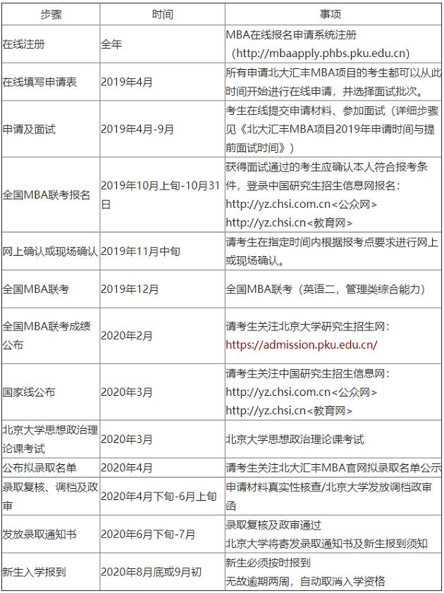 北京大学汇丰商学院2020年MBA报考通知