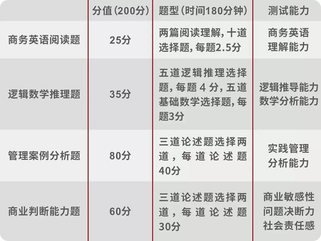 北京大学汇丰商学院2020EMBA招生简章