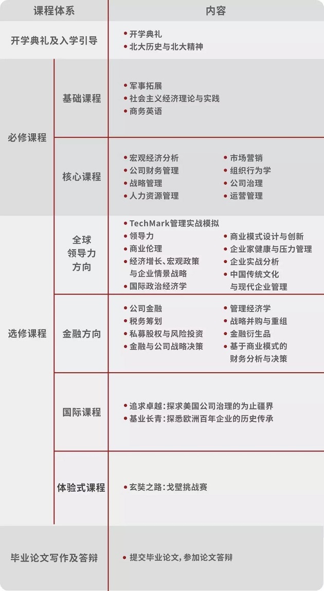 北京大学汇丰商学院2020EMBA招生简章