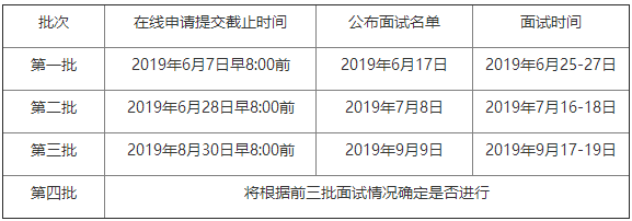 2020北京大学软件与微电子学院MEM项目招生说明