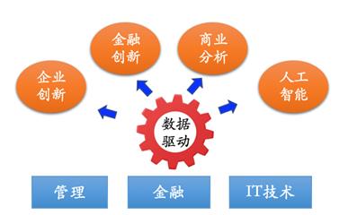 北京大学软件与微电子学院工程管理硕士(MEM)招生简章