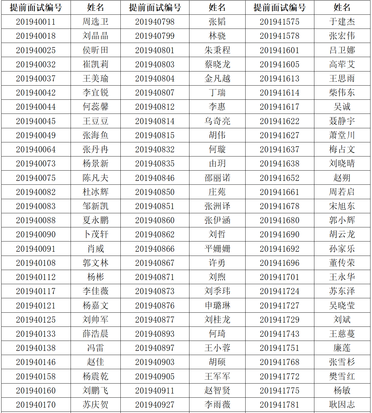 2020级清华大学MEM第二批提前面试基础知识评测结果
