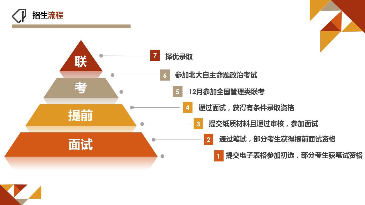 北京大学工程管理硕士(MEM)2020级非全日制招生简章