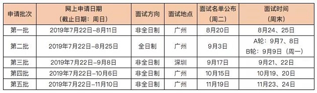 中大管院2020年MBA招生变化，申请前先看看2019的面试！