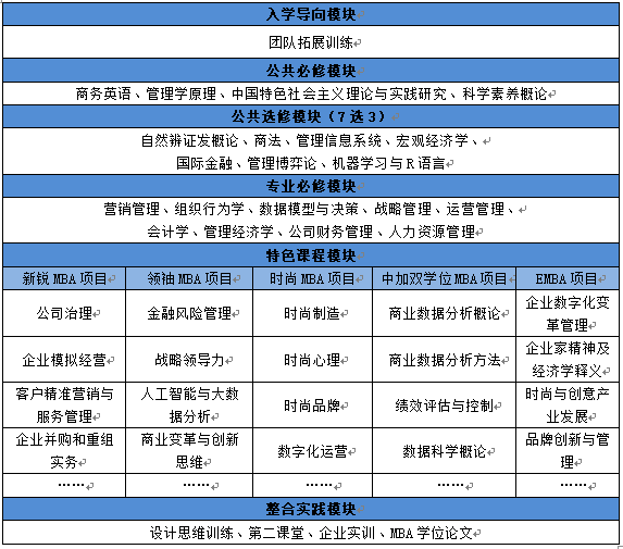 东华大学2020年MBA招生简章发布，MBA学费16.8万元-24.8万元