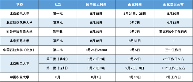 MBA提面：8月这些院校MBA提前面试申请将截止！