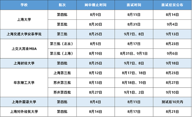 MBA提面：8月这些院校MBA提前面试申请将截止！