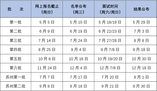上海财经大学2020年MBA预面试通知