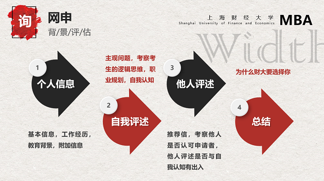 上海财经大学2020年MBA预面试通知