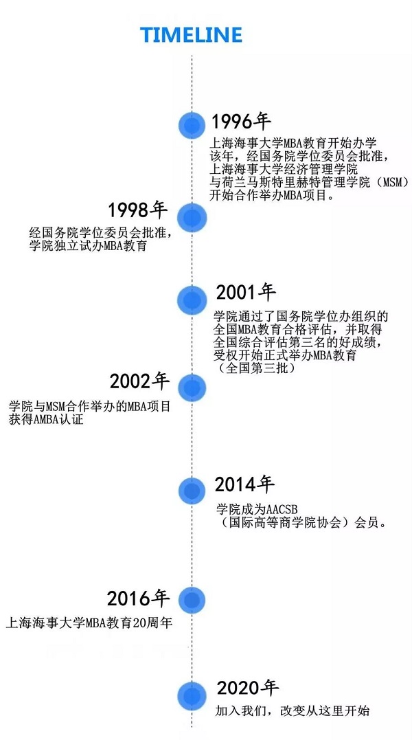 2020年上海海事大学MBA项目招生简章