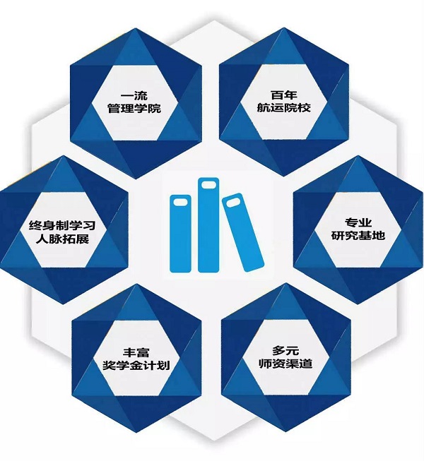 2020年上海海事大学MBA项目招生简章