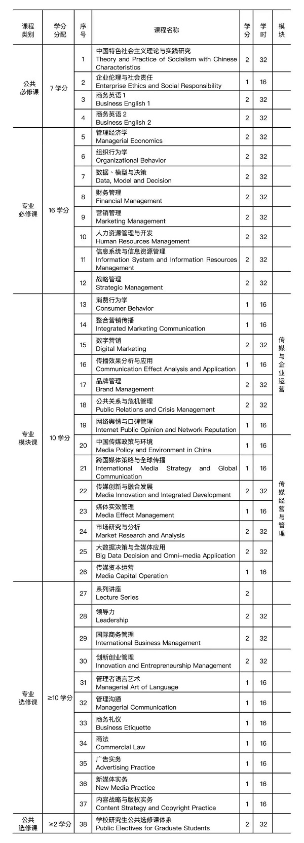 中国传媒大学MBA2020版课程体系正式发布！