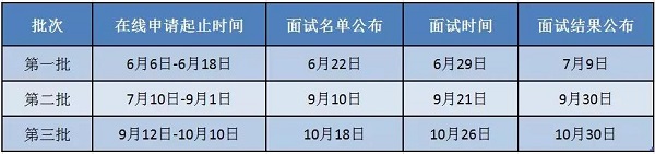 山东大学2020级MBA招生提前面试安排