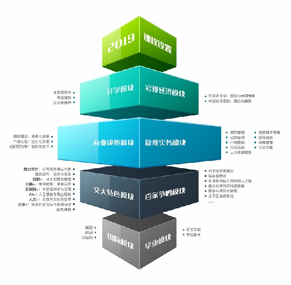 2020上海交通大学高级管理人员工商管理硕士（EMBA）招生简章