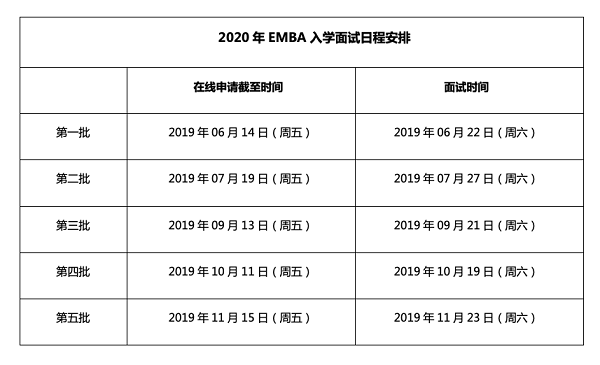 2020上海交通大学高级管理人员工商管理硕士（EMBA）招生简章
