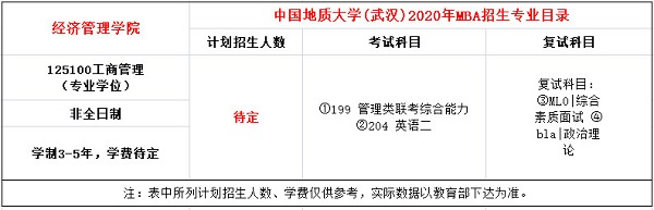 中国地质大学（武汉）2020年MBA招生简章