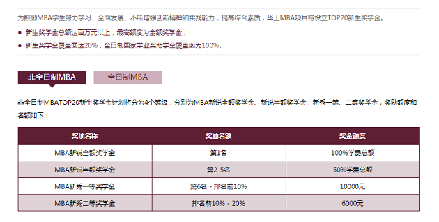 华南理工大学2020年MBA招生专题正式上线！！