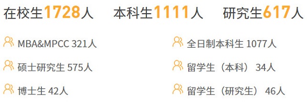 中国石油大学（北京）2020年MBA招生简章