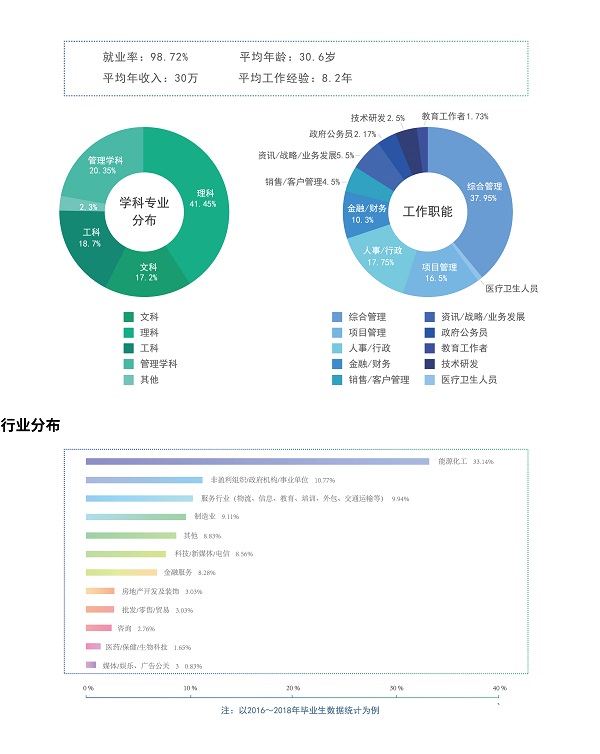 中国石油大学（北京）2020年MBA招生简章