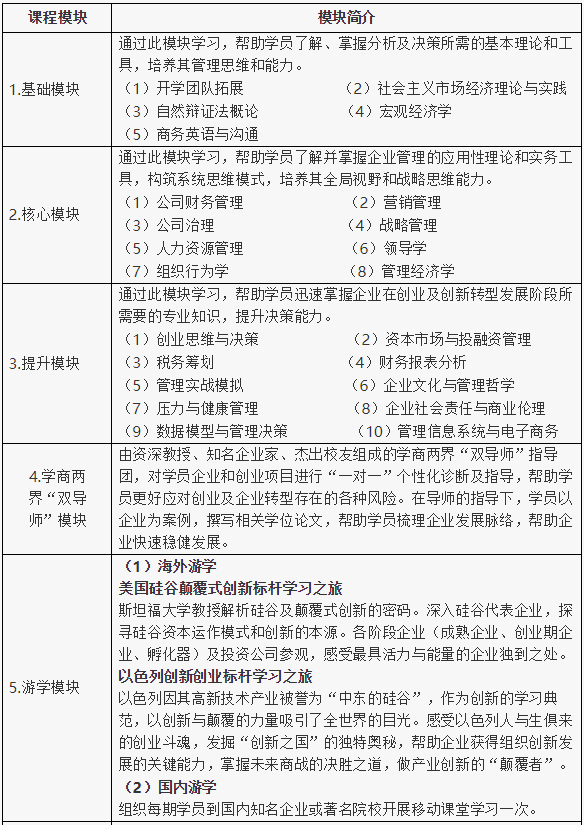2020年广西大学新锐EMBA（双证）招生简章
