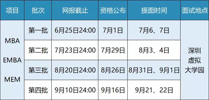 如何网上申请西工大深研院2020MBA提前面试？