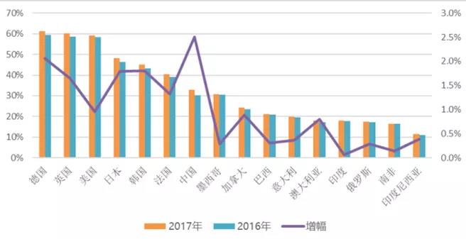 复旦李玲芳：善用变化的科技解决不变