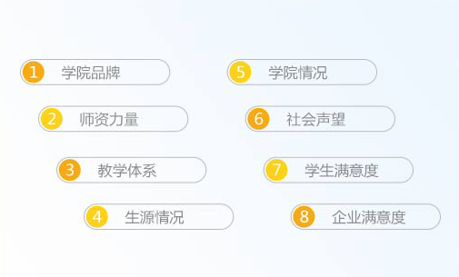 MBA择校必看：2019年中国最具影响力MBA排行榜发布