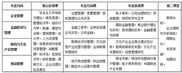 福建师范大学2020年MBA招生简章，学费5.1万元！