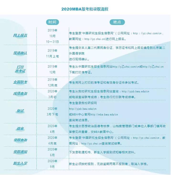 北京物资学院发布2020年MBA招生简章