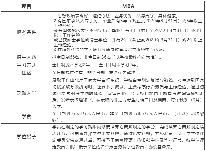 北京工商大学2020年MBA工商管理硕士招生简章