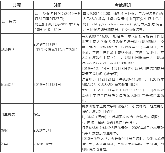 北京工商大学2020年MBA工商管理硕士招生简章