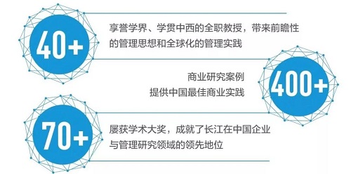 MBA通知 | 长江英文MBA项目2020级面试增加轮次