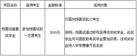 东北师范大学2020年MBA招生信息，MBA学费5.8万元！