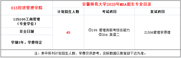安徽师范大学2020年非全日制MBA招生简章