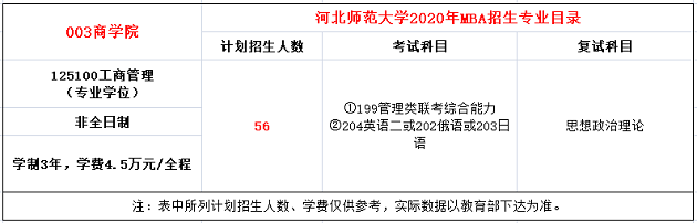 河北师范大学2020年MBA招生简章公布，MBA学费4.5万元！