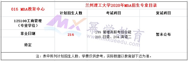 兰州理工大学2020年MBA招生简章