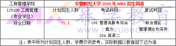 安徽财经大学2020年MBA招生简章