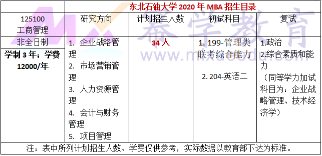 东北石油大学2020年MBA招生简章