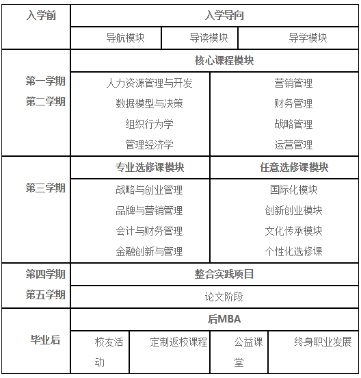 南京财经大学2020年MBA招生简章公布