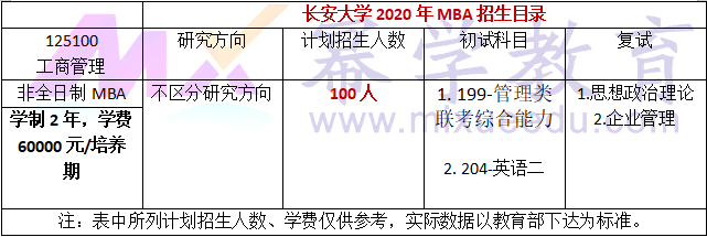 长安大学2020年MBA招生简章
