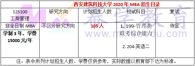 西安建筑科技大学2020年MBA招生简章