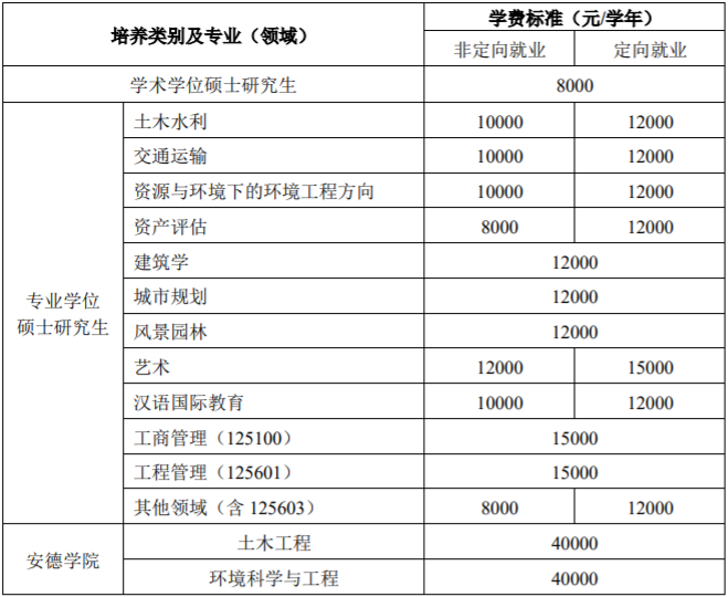 西安建筑科技大学2020年MBA招生简章